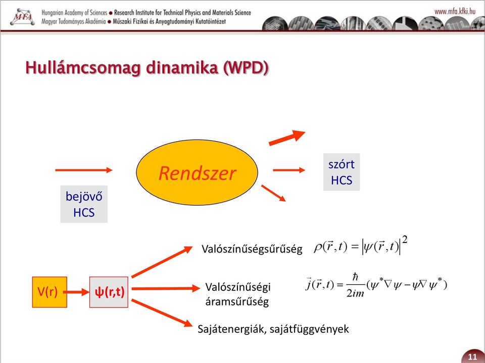 Valószínűségsűrűség V(r) ψ(r,t)