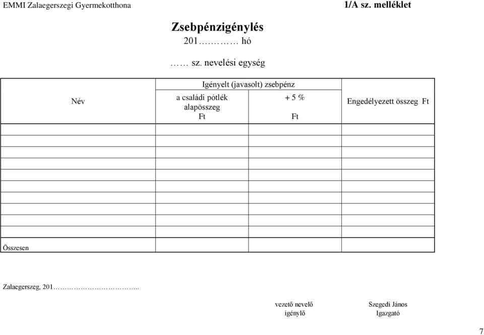 nevelési egység a családi pótlék alapösszeg Ft Igényelt (javasolt)