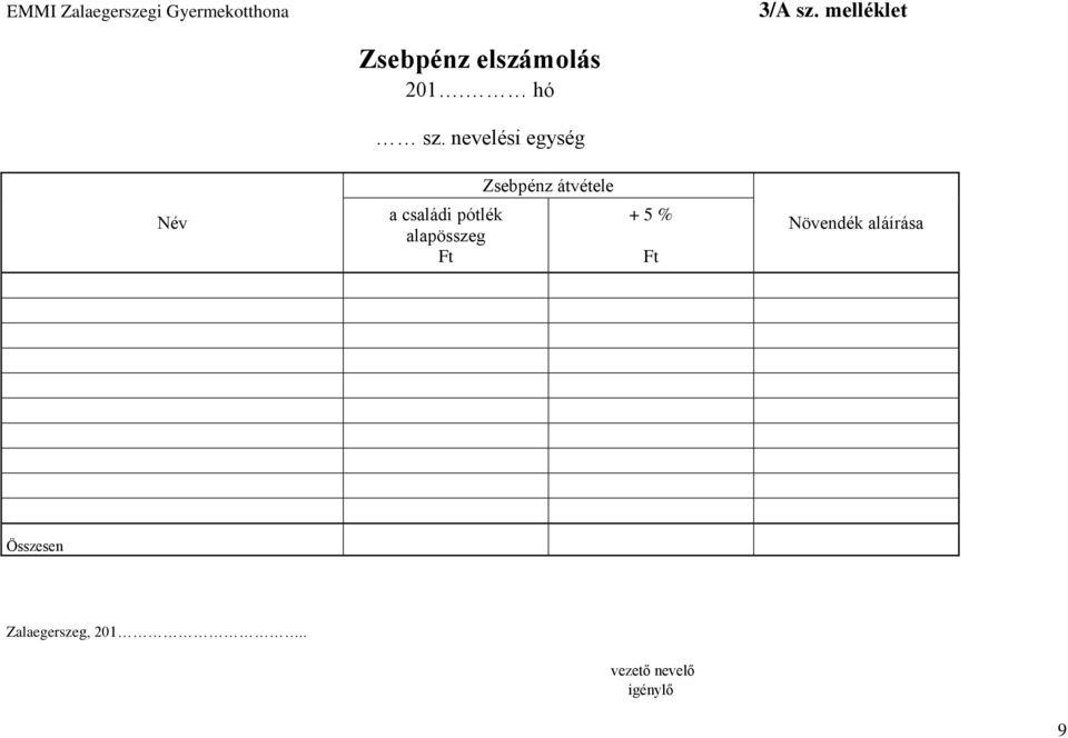 nevelési egység Zsebpénz átvétele Név a családi pótlék