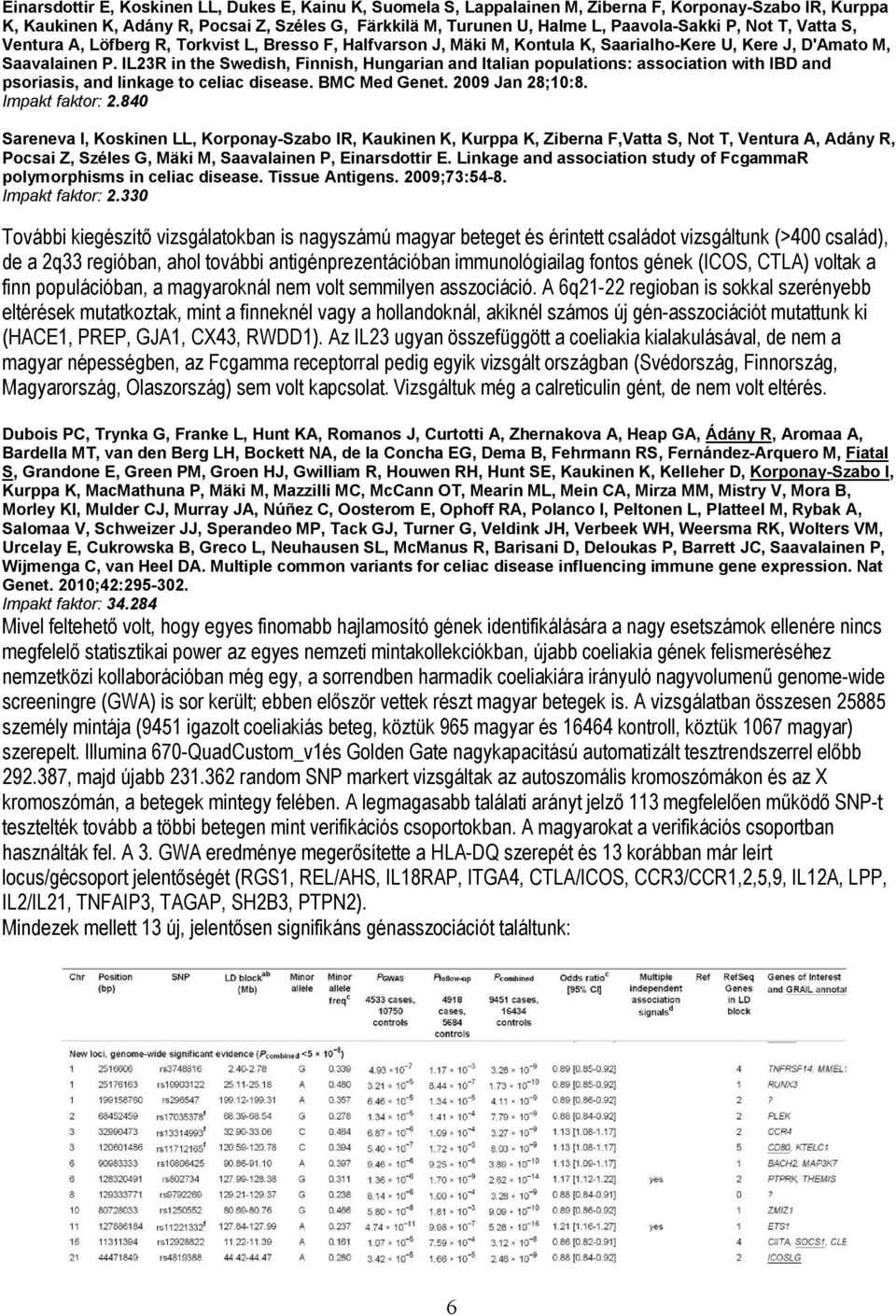 IL23R in the Swedish, Finnish, Hungarian and Italian populations: association with IBD and psoriasis, and linkage to celiac disease. BMC Med Genet. 2009 Jan 28;10:8. Impakt faktor: 2.