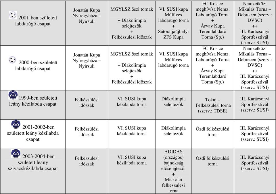 ) FC Kosice meghívísa Nemz. Labdarúgó Torna Árvay Kupa Teremlabdaró Torna (Sp.) Mikulás Torna Debrecen (szerv.: DVSC) Mikulás Torna Debrecen (szerv.