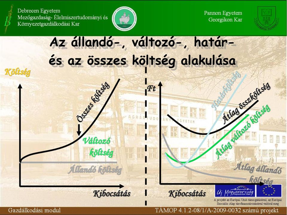 alakulása Ft Változó költség