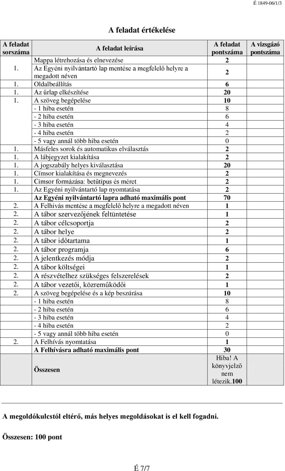 Másfeles sorok és automatikus elválasztás 2 1. A lábjegyzet kialakítása 2 1. A jogszabály helyes kiválasztása 20 1. Címsor kialakítása és megnevezés 2 1. Címsor formázása: betűtípus és méret 2 1.