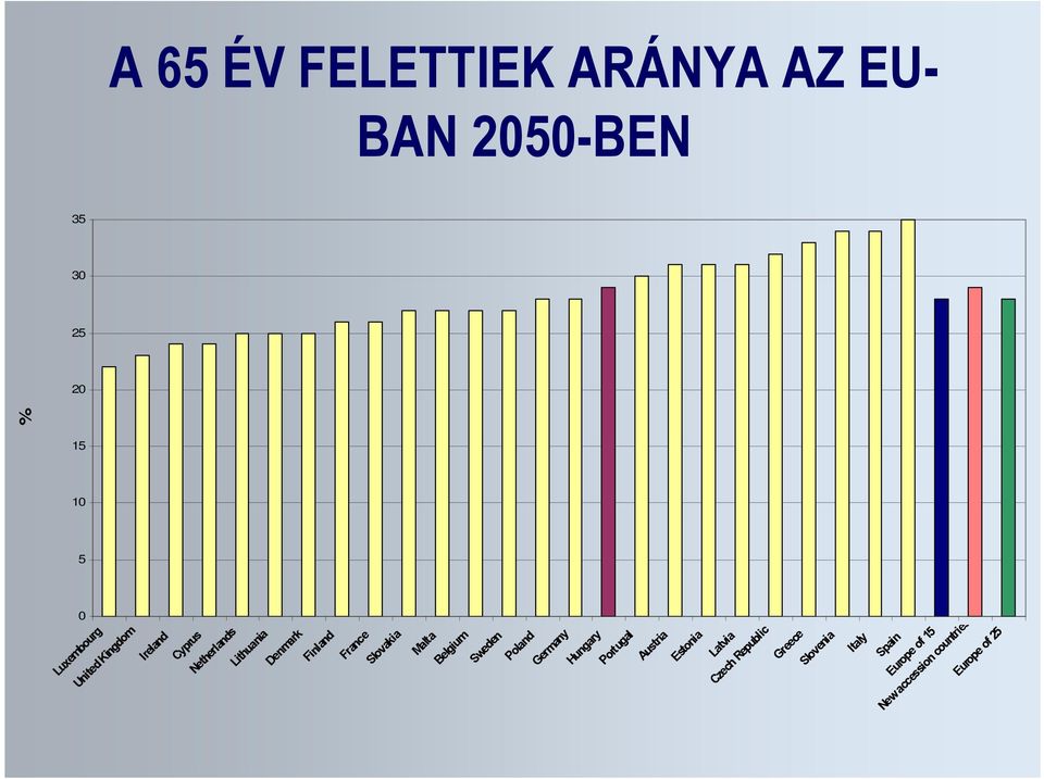 Sweden Poland Germany Hungary Portugal Austria Estonia Latvia Czech Republic