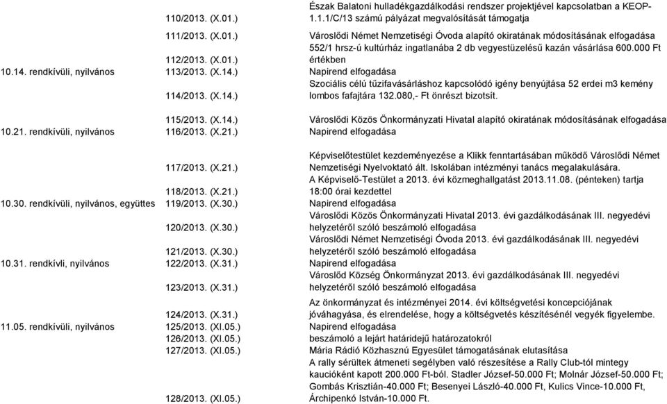 080,- Ft önrészt bizotsít. 115/2013. (X.14.) Városlődi Közös Önkormányzati Hivatal alapító okiratának módosításának elfogadása 10.21.