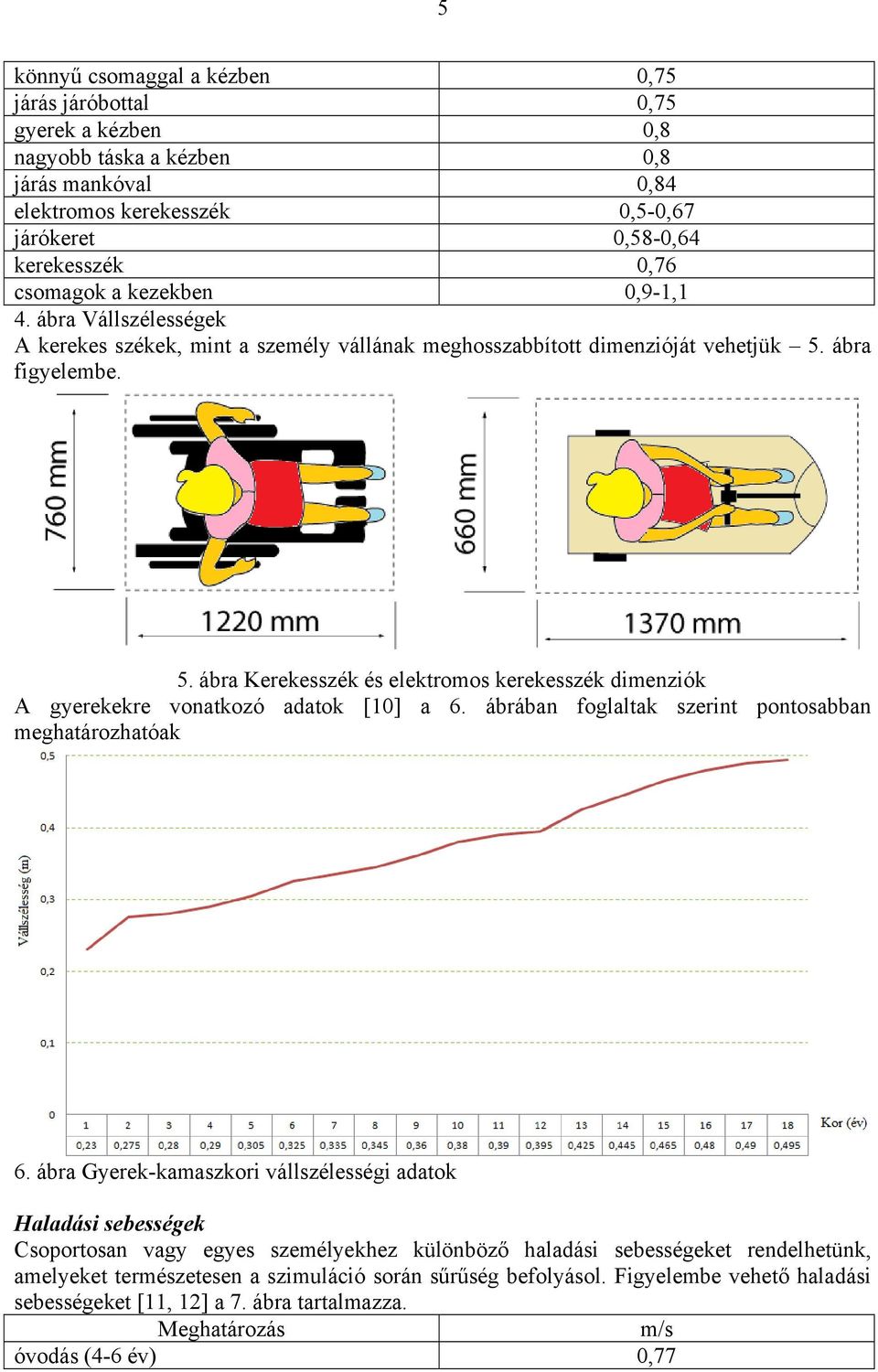 ábra figyelembe. 5. ábra Kerekesszék és elektromos kerekesszék dimenziók A gyerekekre vonatkozó adatok [10] a 6. ábrában foglaltak szerint pontosabban meghatározhatóak 6.