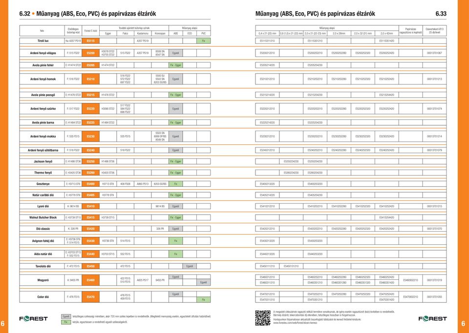 E5200252210 E5200252280 E5200252320 E5200252420 0001370107 Avola pinie fehér E: H1474 ST22 E5205 H1474 ST22 Fix - Egger E5205214220 E5205254230 Ardeni fenyö homok F: 51 FS22 E5210 51 FS22 572 FS22 97