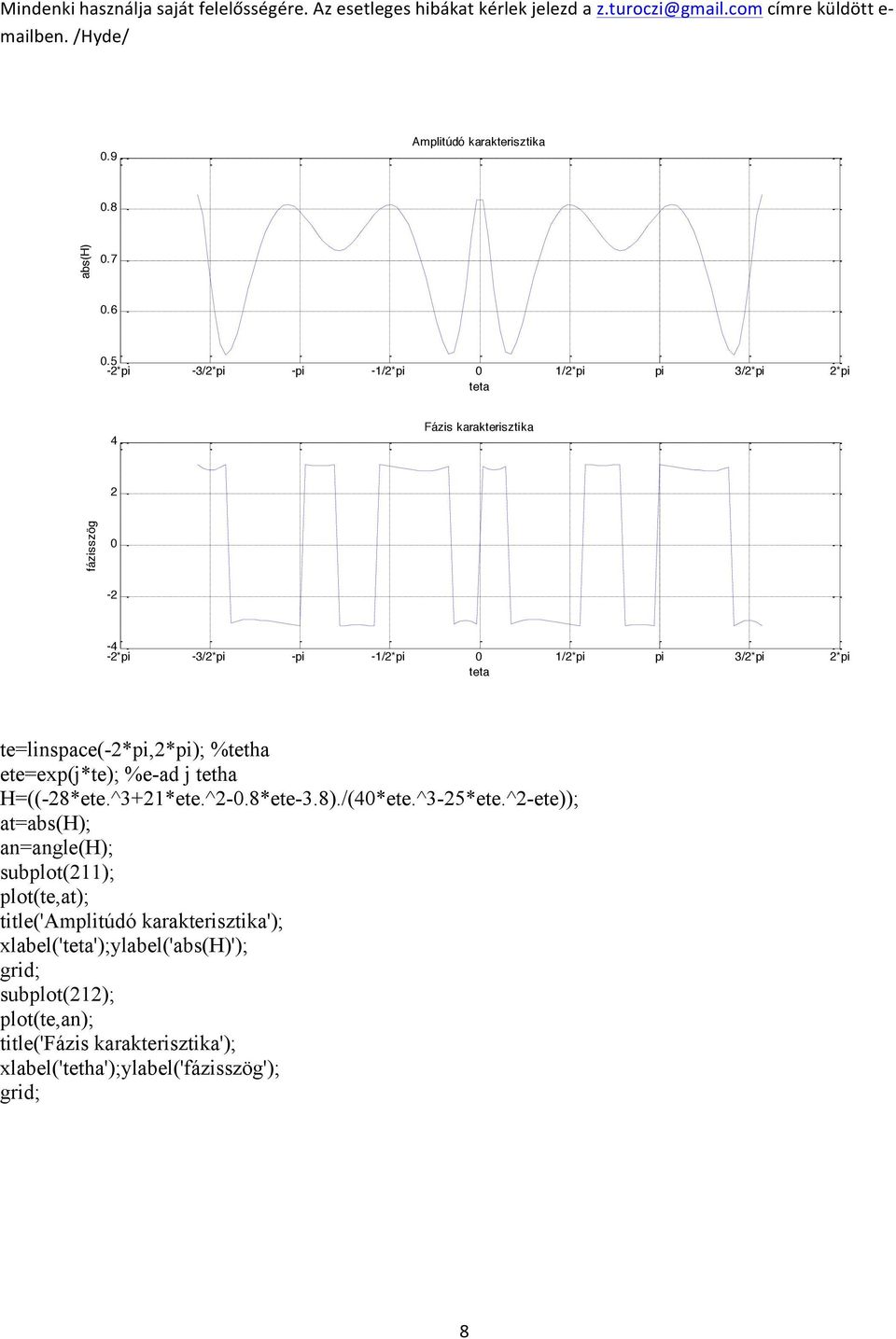 *pi teta telinspace(-*pi,*pi; %tetha eteexp(j*te; %e-ad j tetha H((-8*ete.^*ete.^-.8*ete-.8./(4*ete.^-5*ete.
