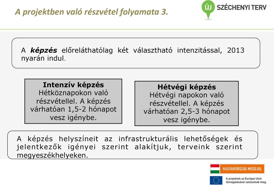 Intenzív képzés Hétköznapokon való részvétellel. A képzés várhatóan 1,5-2 hónapot vesz igénybe.