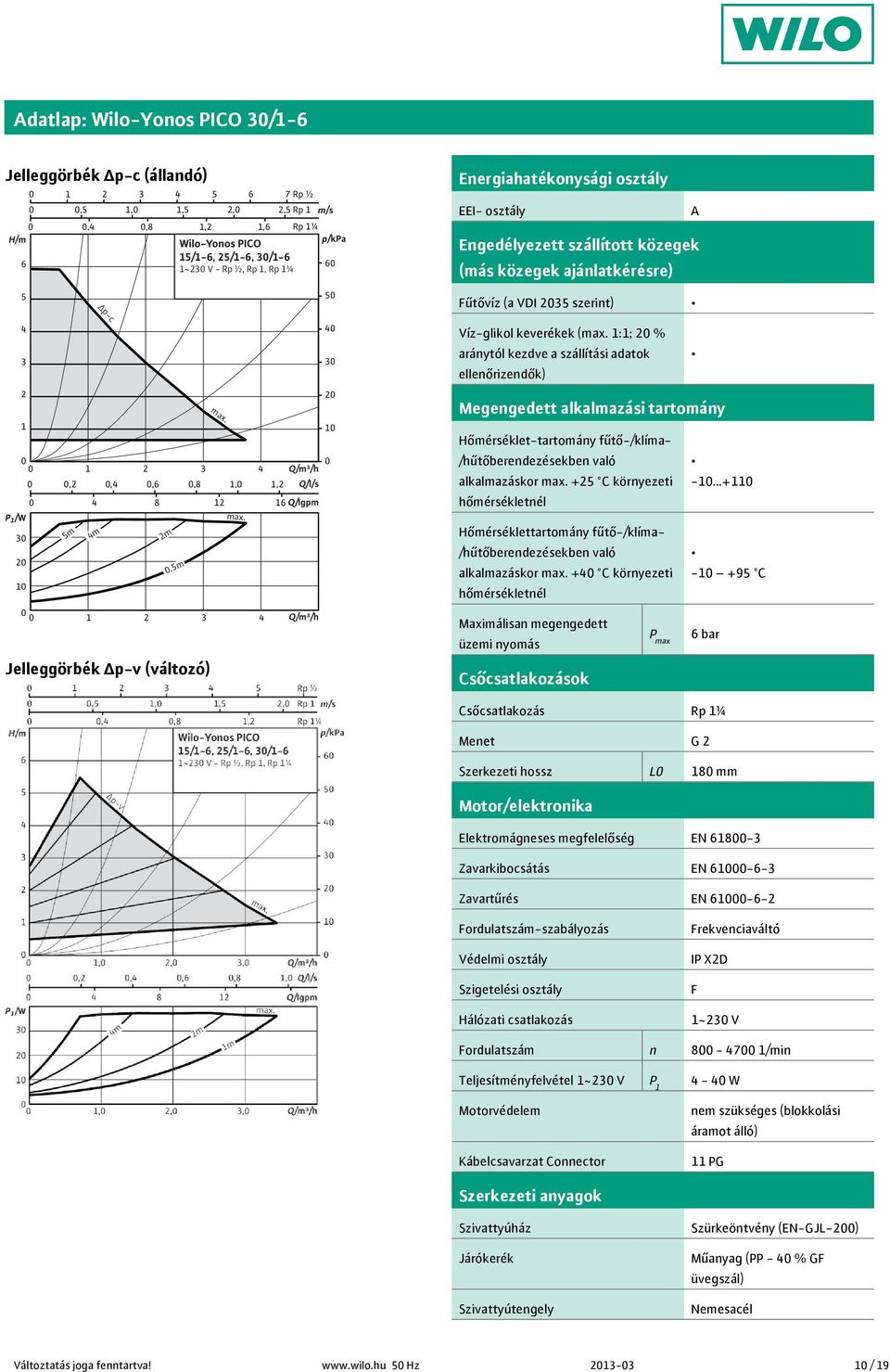 szállítási adatok ellenőrizendők) A Megengedett alkalmazási tartomány Hőmérséklet-tartomány fűtő-/klíma- alkalmazáskor + C környezeti Hőmérséklettartomány fűtő-/klíma- alkalmazáskor + C környezeti