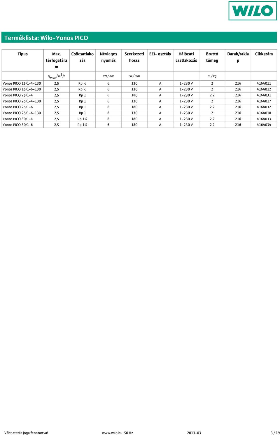 Cikkszám Q max / m /h PN / bar L / mm m / kg Yonos PICO /--, Rp ½ 6 A ~ V 6 6 Yonos PICO /-6-, Rp ½ 6 A ~ V 6 6 Yonos PICO /-, Rp 6