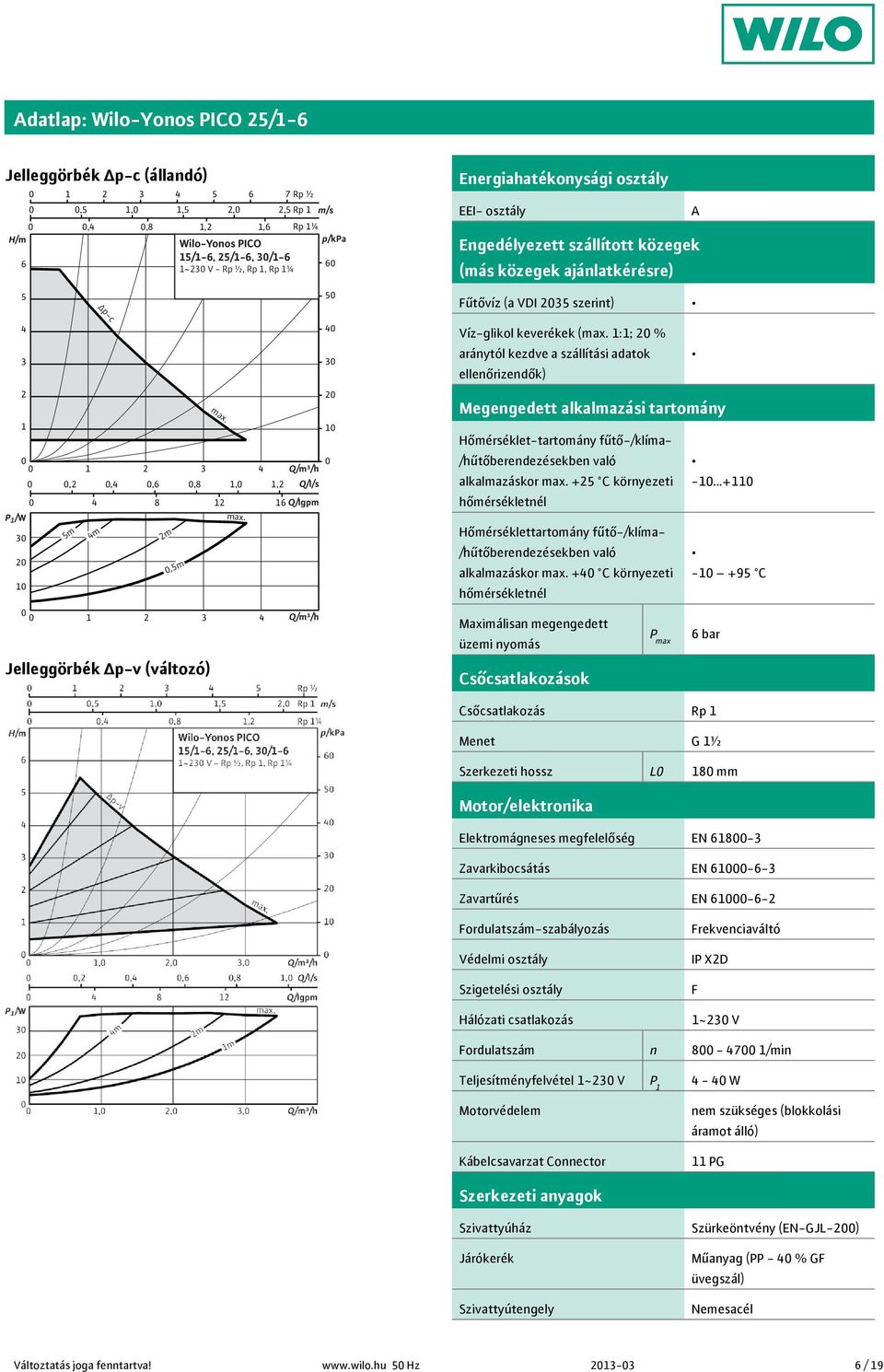 szállítási adatok ellenőrizendők) A Megengedett alkalmazási tartomány Hőmérséklet-tartomány fűtő-/klíma- alkalmazáskor + C környezeti Hőmérséklettartomány fűtő-/klíma- alkalmazáskor + C környezeti
