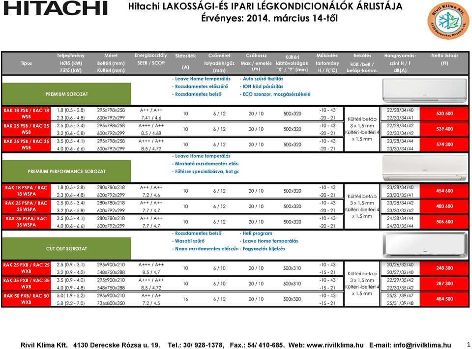 db(a) PREMIUM SOROZAT - Leave Home temperálás - Rozsdamentes előszűrő - Rozsdamentes belső - Auto szűrő tisztítás - ION köd párásítás - ECO szenzor, mozgásérzékelés RAK 18 PSB / RAC 18 WSB RAK 25 PSB