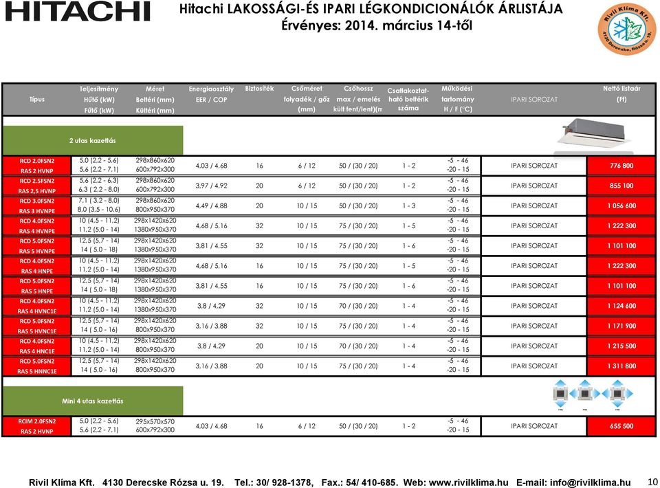 0FSN2 7,1 ( 3,2-8,0) 298x860x620-5 - 46 4,49 / 4,88 20 10 / 15 50 / (30 / 20) 1-3 RAS 3 HVNPE 8,0 (3,5-10,6) 800x950x370-20 - 15 RCD 4.