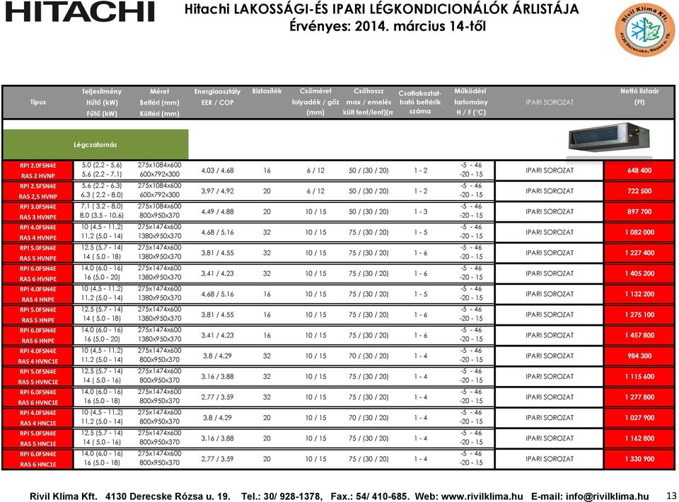 0FSN4E 7,1 ( 3,2-8,0) 275x1084x600-5 - 46 4,49 / 4,88 20 10 / 15 50 / (30 / 20) 1-3 RAS 3 HVNPE 8,0 (3,5-10,6) 800x950x370-20 - 15 897 700 RPI 4.