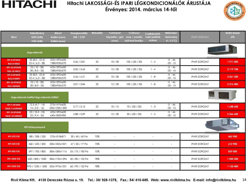0FSN3E 20 (8,0-22,4) 423x1592x600-5 - 46 3,56 / 4,21 32 10 / 28 100 / (30 / 20) 1-8 RAS 8 HNPE 22,4 ( 6,3-28) 1380x950x370-20 - 15 RPI 10.