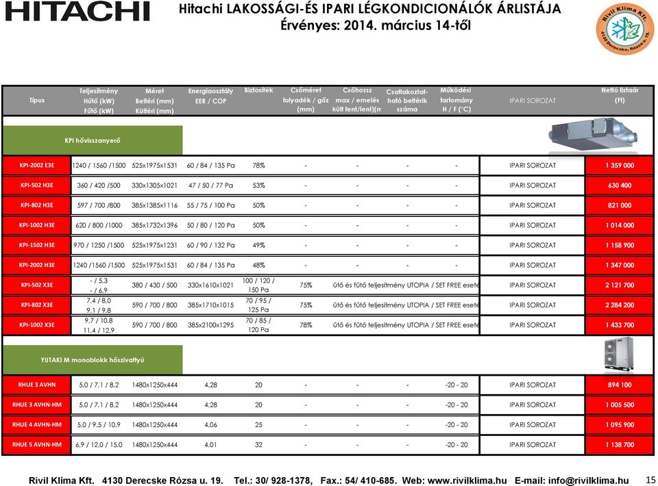 525x1975x1231 60 / 90 / 132 Pa 49% - - - - 1 158 900 KPI-2002 H3E 1240 /1560 /1500 525x1975x1531 60 / 84 / 135 Pa 48% - - - - 1 347 000 KPI-502 X3E - / 5,3 - / 6,9 380 / 430 / 500 330x1610x1021
