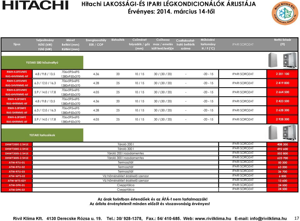 1380x950x370 4,05 25 10 / 15 30 / (30 / 20) 4,8 / 9,8 / 13,5 706x595x695 1380x950x370 4,36 20 10 / 15 30 / (30 / 20) 6,3 / 12,0 / 16,3 706x595x695 1380x950x370 4,28 25 10 / 15 30 / (30 / 20) 5,9 /