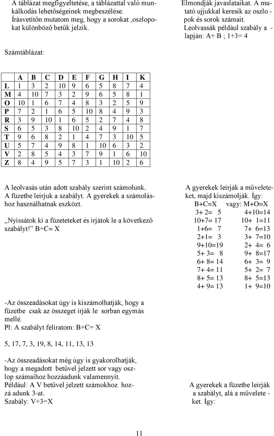 Leolvassák például szabály a - lapján: A+ B ; 1+3= 4 Számtáblázat: A B C D E F G H I K L 1 3 2 10 9 6 5 8 7 4 M 4 10 7 3 2 9 6 5 8 1 O 10 1 6 7 4 8 3 2 5 9 P 7 2 1 6 5 10 8 4 9 3 R 3 9 10 1 6 5 2 7 4