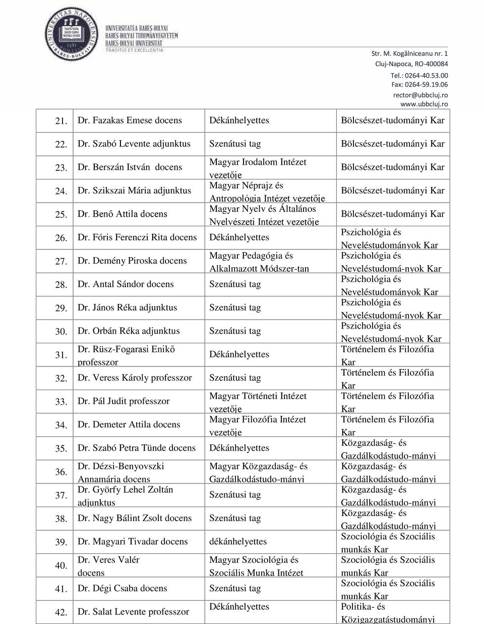 Dr. Veress Károly professzor 33. Dr. Pál Judit professzor 34. Dr. Demeter Attila Magyar Történeti Intézet Magyar Filozófia Intézet 35. Dr. Szabó Petra Tünde 36. 37. Dr. Dézsi-Benyovszki Annamária Dr.