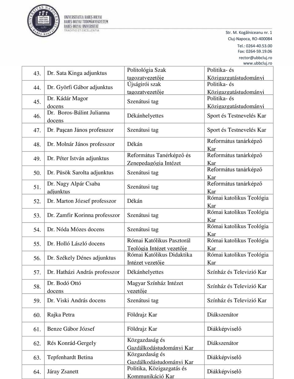 Dr. Péter István Református Tanérképző és Zenepedagógia Intézet 50. Dr. Püsök Sarolta 51. Dr. Nagy Alpár Csaba 52. Dr. Marton József professzor Dékán 53. Dr. Zamfir Korinna professzor 54. Dr. Nóda Mózes 55.