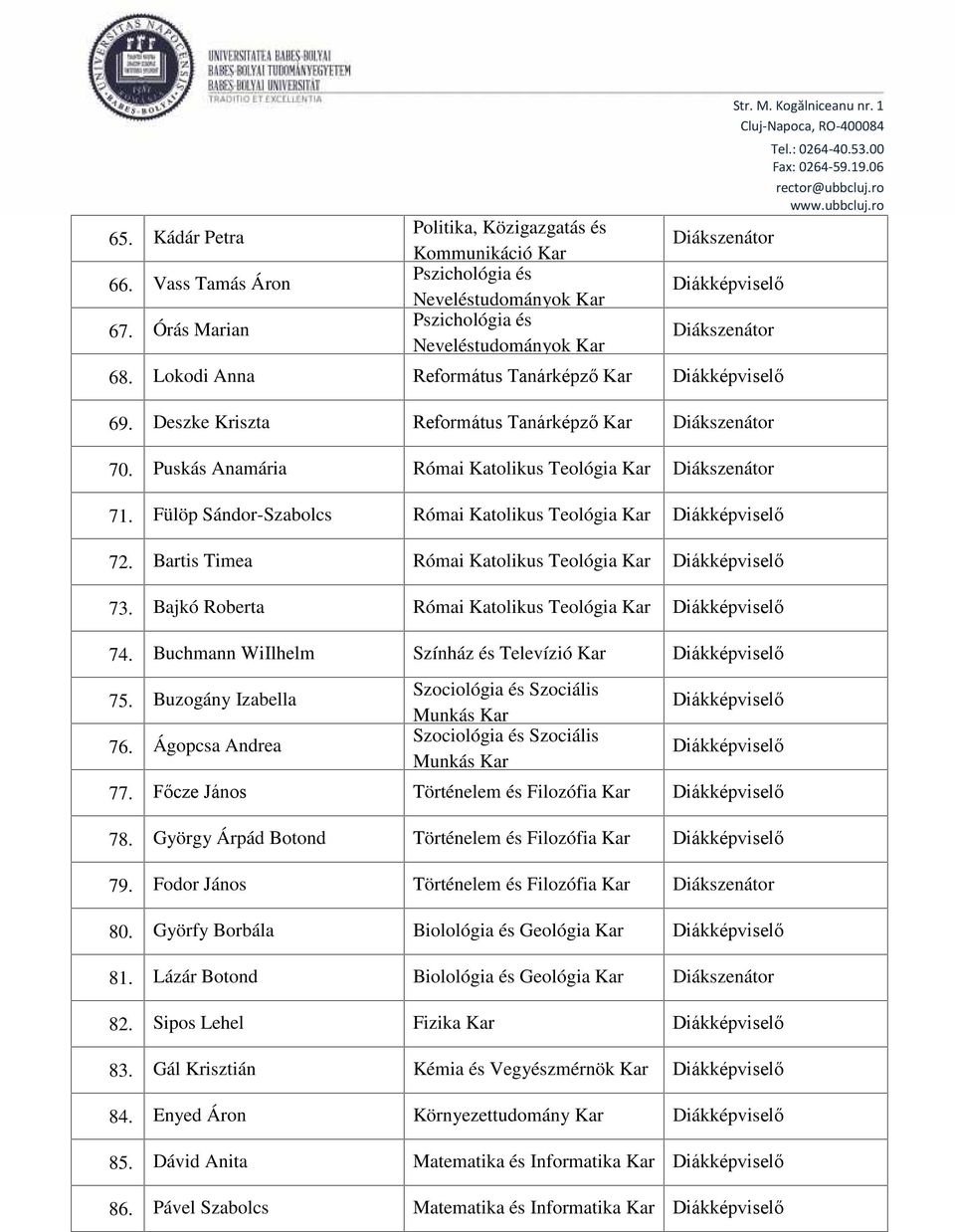 Bajkó Roberta Római Katolikus Teológia 74. Buchmann WiIlhelm Színház és Televízió 75. Buzogány Izabella 76. Ágopcsa Andrea Munkás Munkás 77. Főcze János 78. György Árpád Botond 79.