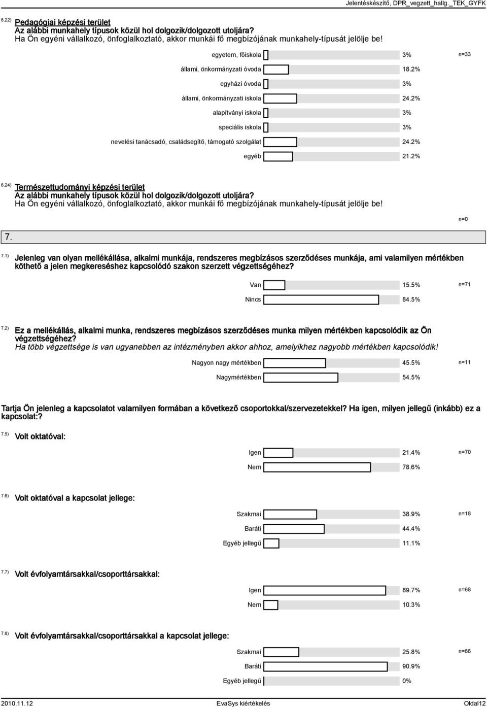 % egyházi óvoda % állami, önkormányzati iskola.% alapítványi iskola % speciális iskola % nevelési tanácsadó, családsegítő, támogató szolgálat.% egyéb.% 6.