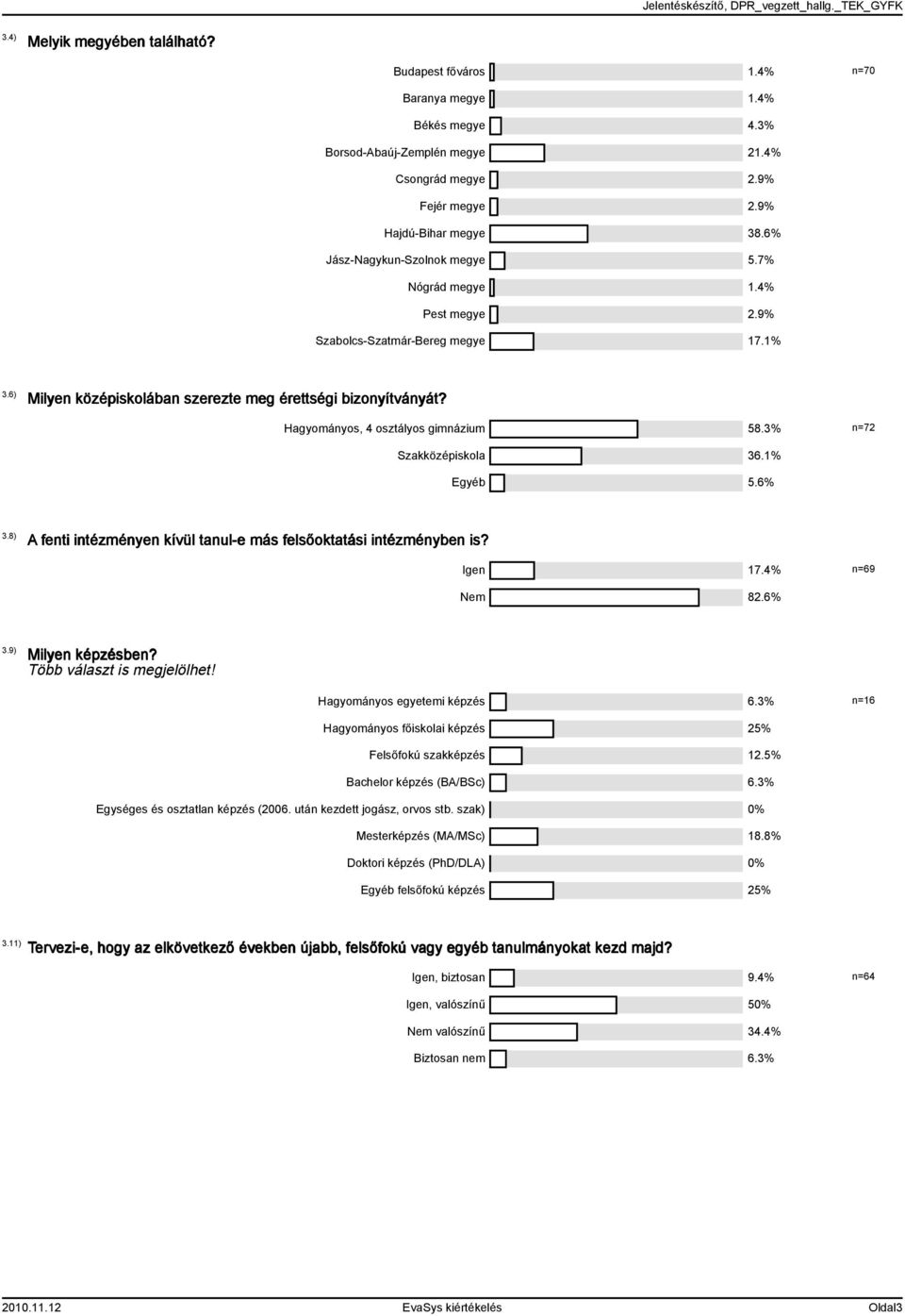 8) A fenti intézményen kívül tanul-e más felsőoktatási intézményben is? Igen 7.% n=69 Nem 8.6%.9) Milyen képzésben? Több választ is megjelölhet! Hagyományos egyetemi képzés 6.