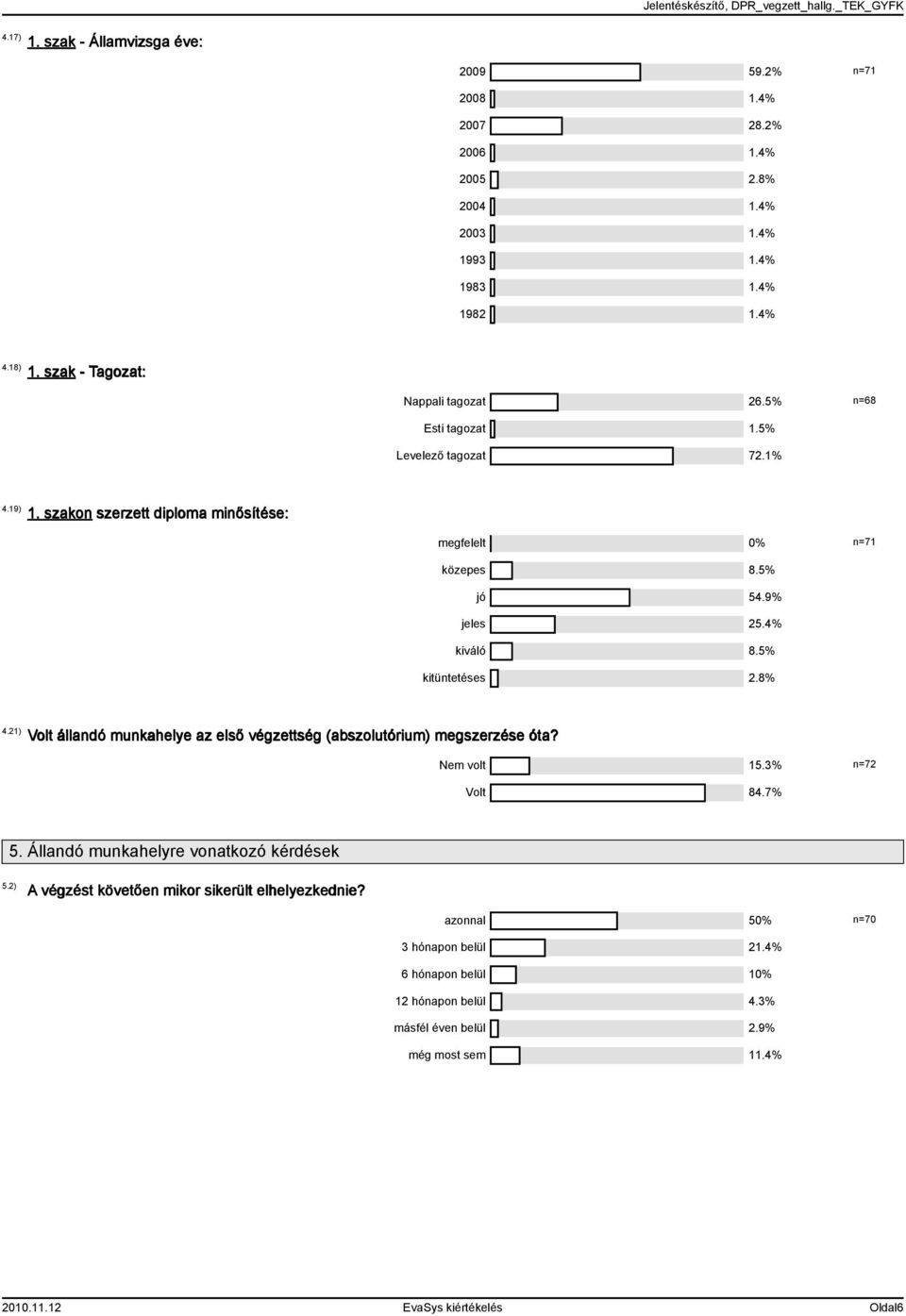 ) Volt állandó munkahelye az első végzettség (abszolutórium) megszerzése óta? Nem volt.% n=7 Volt 8.7%. Állandó munkahelyre vonatkozó kérdések.