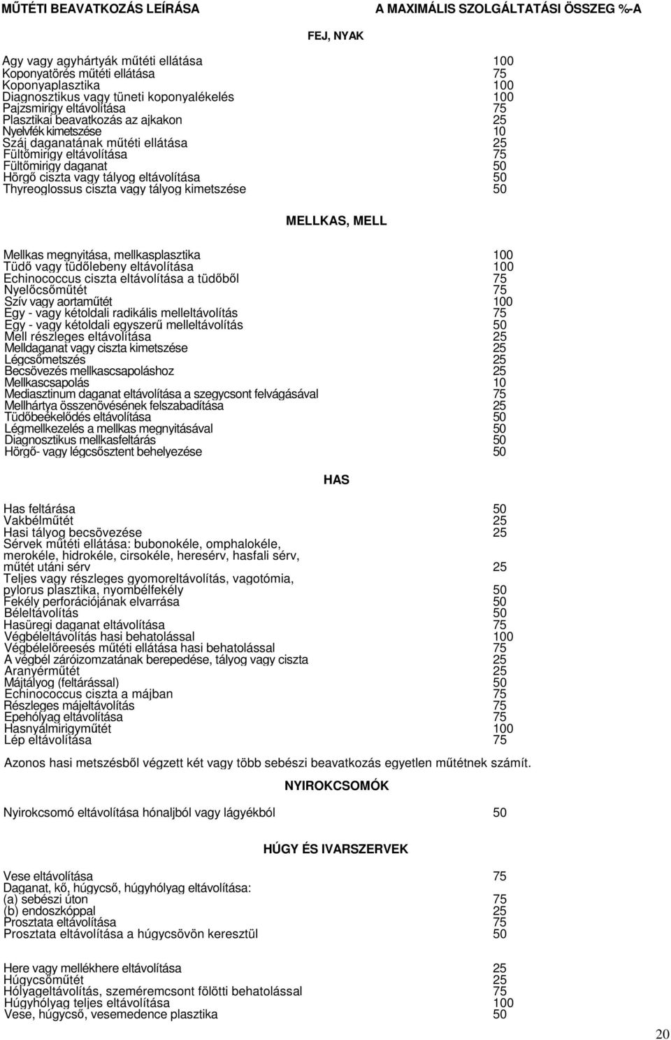 ciszta vagy tályog eltávolítása 50 Thyreoglossus ciszta vagy tályog kimetszése 50 MELLKAS, MELL Mellkas megnyitása, mellkasplasztika 100 Tüdő vagy tüdőlebeny eltávolítása 100 Echinococcus ciszta