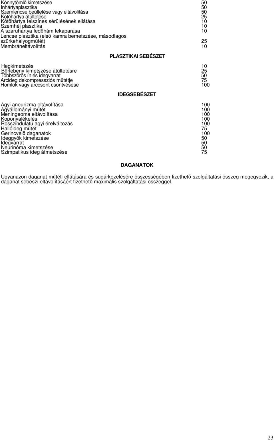 Többszörös ín és idegvarrat 50 Arcideg dekompressziós műtétje 75 Homlok vagy arccsont csontvésése 100 IDEGSEBÉSZET Agyi aneurizma eltávolítása 100 Agyállományi műtét 100 Meningeoma eltávolítása 100
