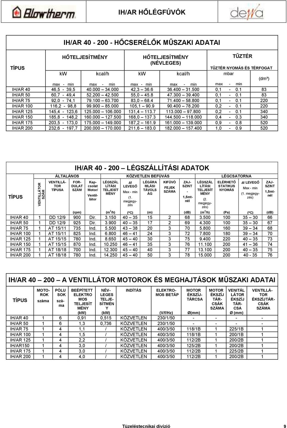 000 97.800 0,2-0.1 340 IH/AR 150 185,8-148,2 160.000 127.500 168,0 137.3 144.500 118.000 0,4-0.3 340 IH/AR 175 203,5-173,0 175.000 149.000 187,2 161.9 161.000 139.000 0,9-0.