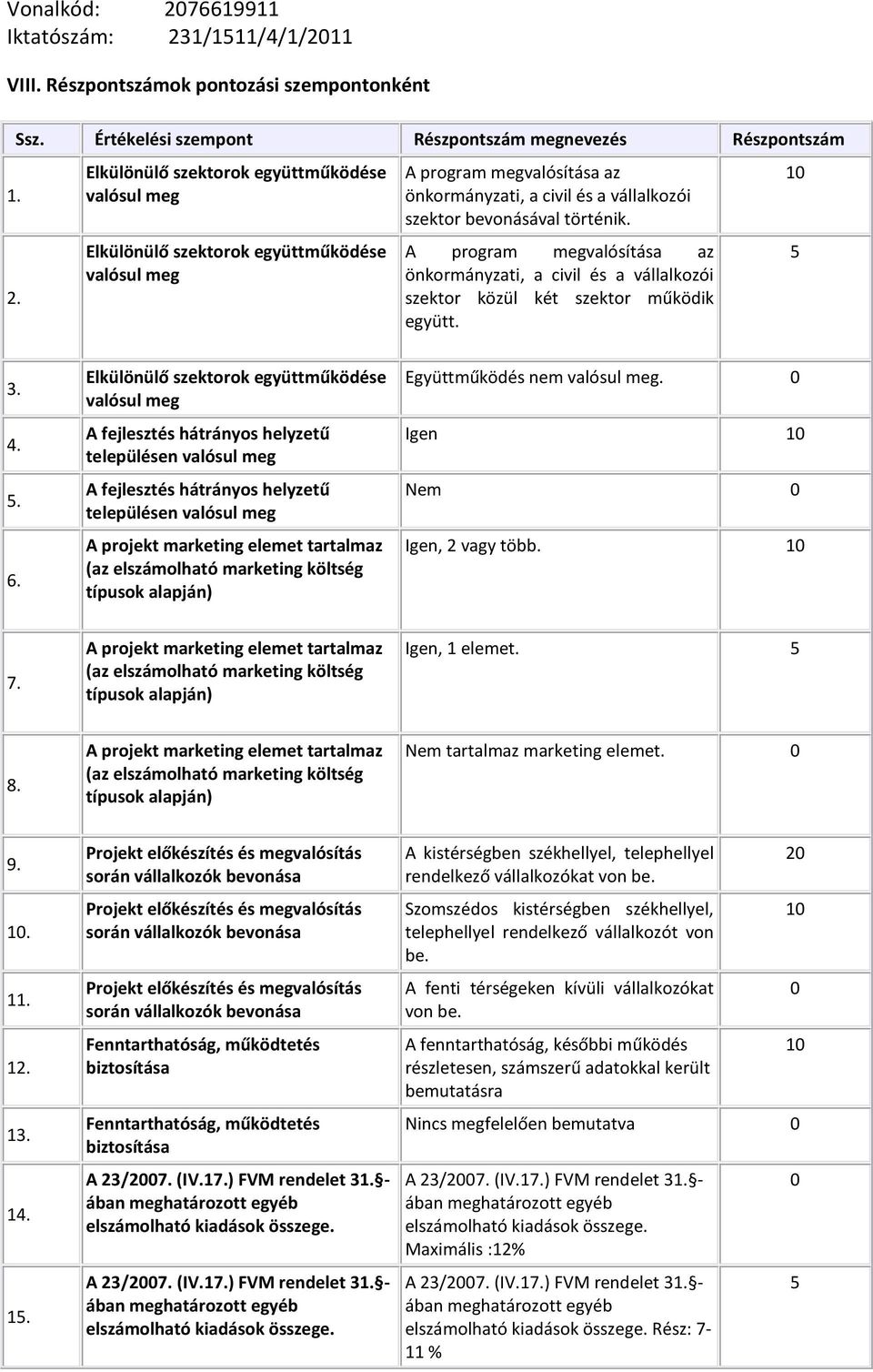 A program megvalósítása az önkormányzati, a civil és a vállalkozói szektor közül két szektor működik együtt. 1 3. 4.. 6. településen településen Együttműködés nem. Igen 1 Nem Igen, 2 vagy több. 1 7.