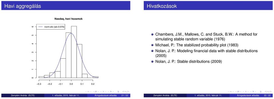 P.: Stable distributions (2009) 0.3 0.2 0.1 0.0 0.1 0.2 Zempléni András (ELTE) 1. előadás, 2015. február 11.