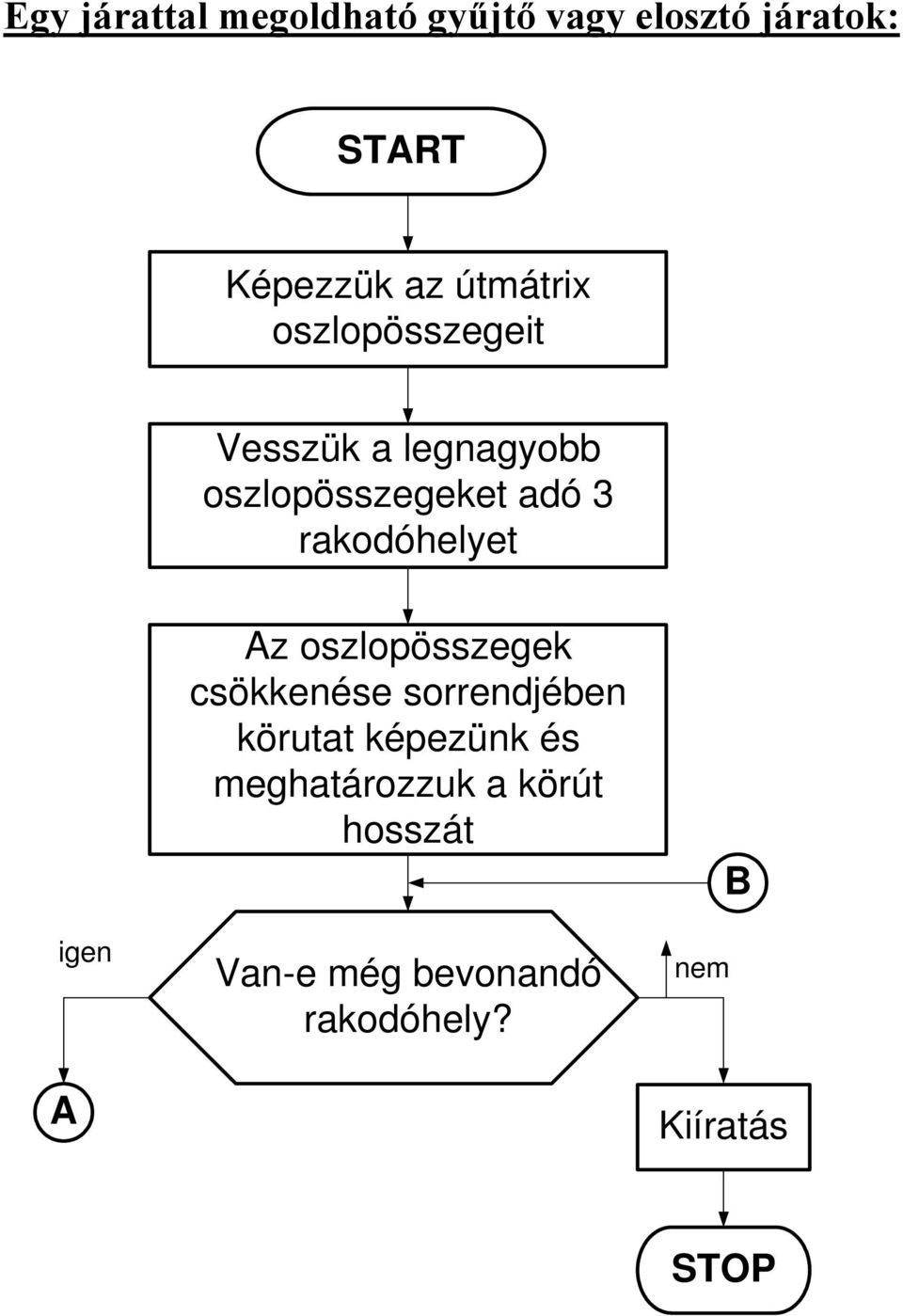 rakodóhelyet ge A Az oszlopösszegek csökkeése sorredébe körutat képezük