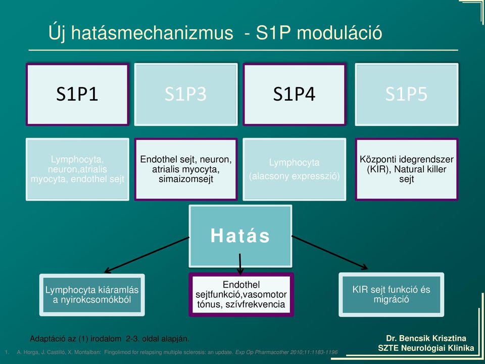 kiáramlás a nyirokcsomókból Endothel sejtfunkció,vasomotor tónus, szívfrekvencia KIR sejt funkció és migráció Adaptáció az (1) irodalom