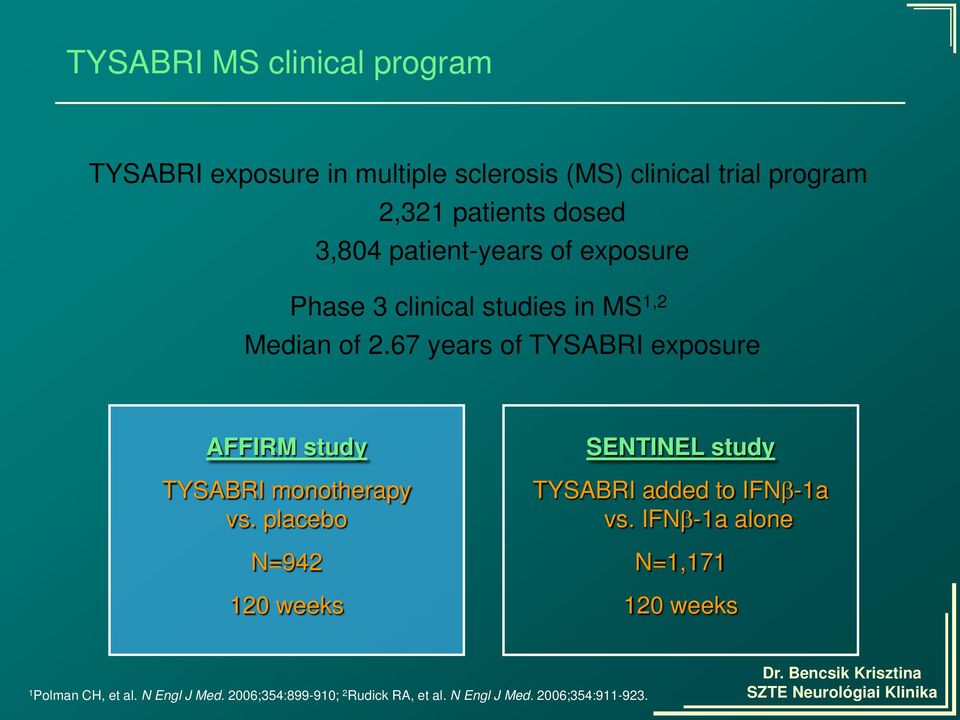 67 years of TYSABRI exposure AFFIRM study TYSABRI monotherapy vs.