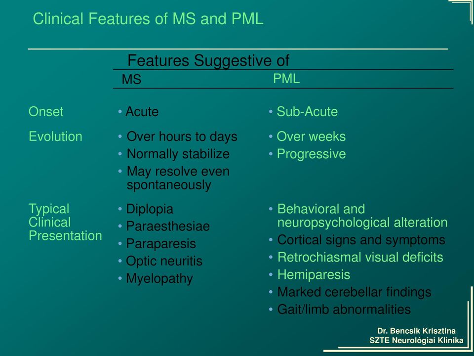 Optic neuritis Myelopathy Sub-Acute Over weeks Progressive Behavioral and neuropsychological alteration