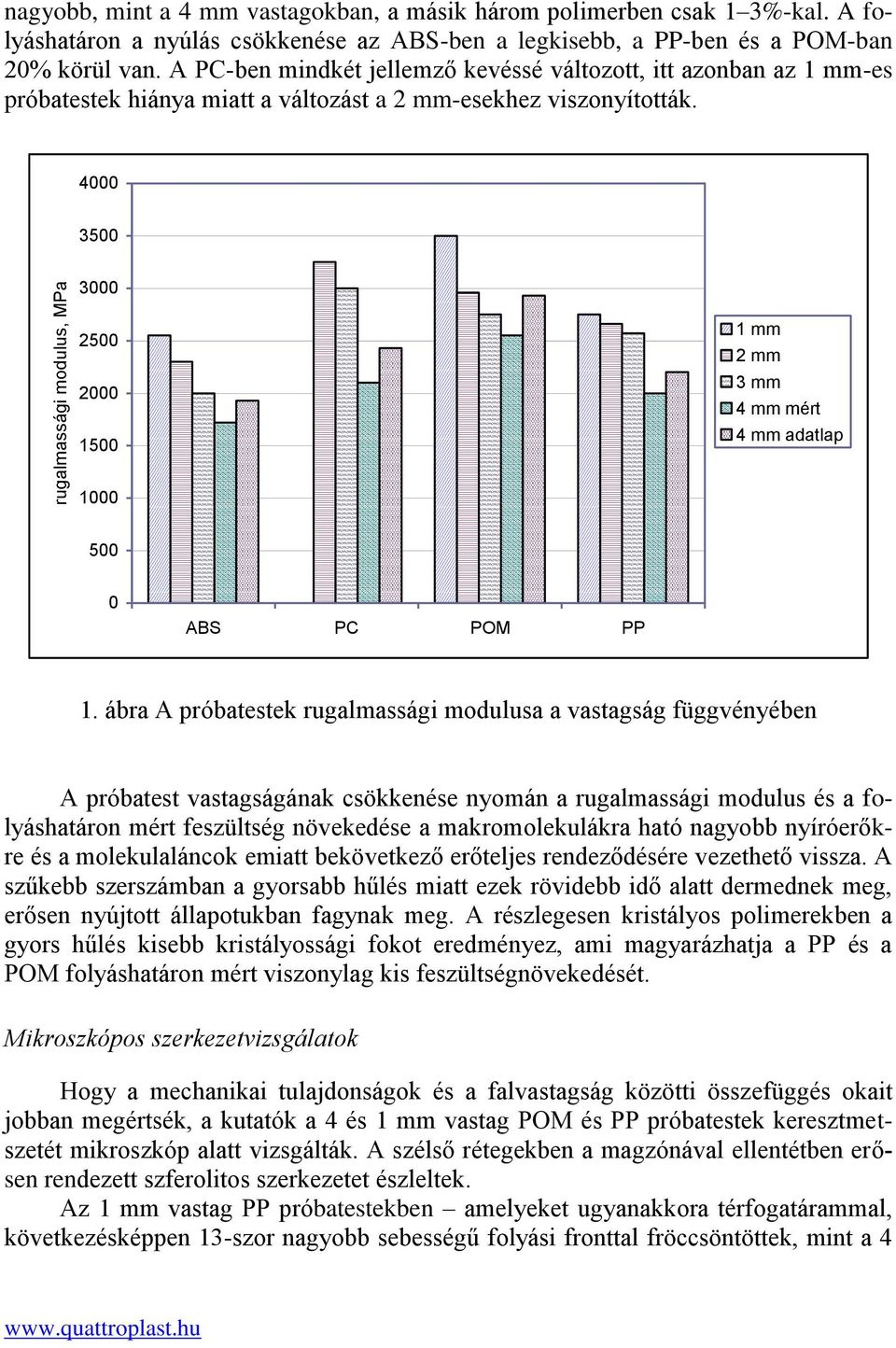 4000 3500 3000 2500 2000 1500 1 mm 2 mm 3 mm 4 mm mért 4 mm adatlap 1000 500 0 ABS PC POM PP 1.