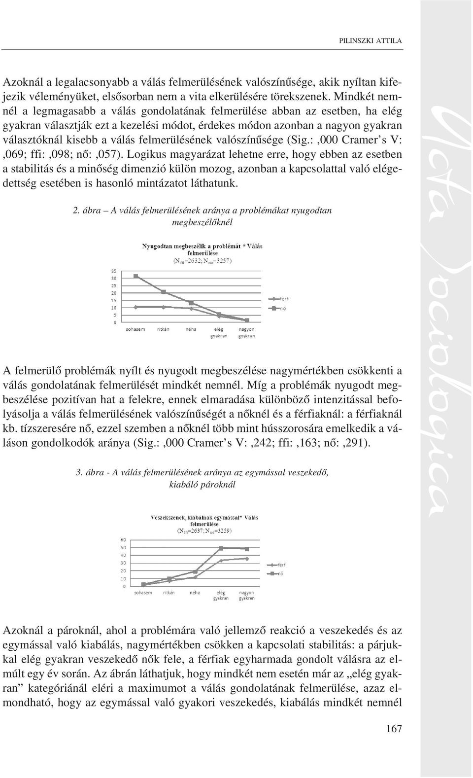 felmerülésének valószínûsége (Sig.:,000 Cramer s V:,069; ffi:,098; nõ:,057).