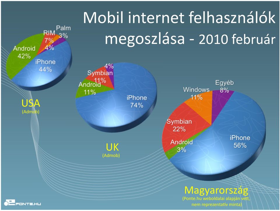 (Admob) UK (Admob) Magyarország