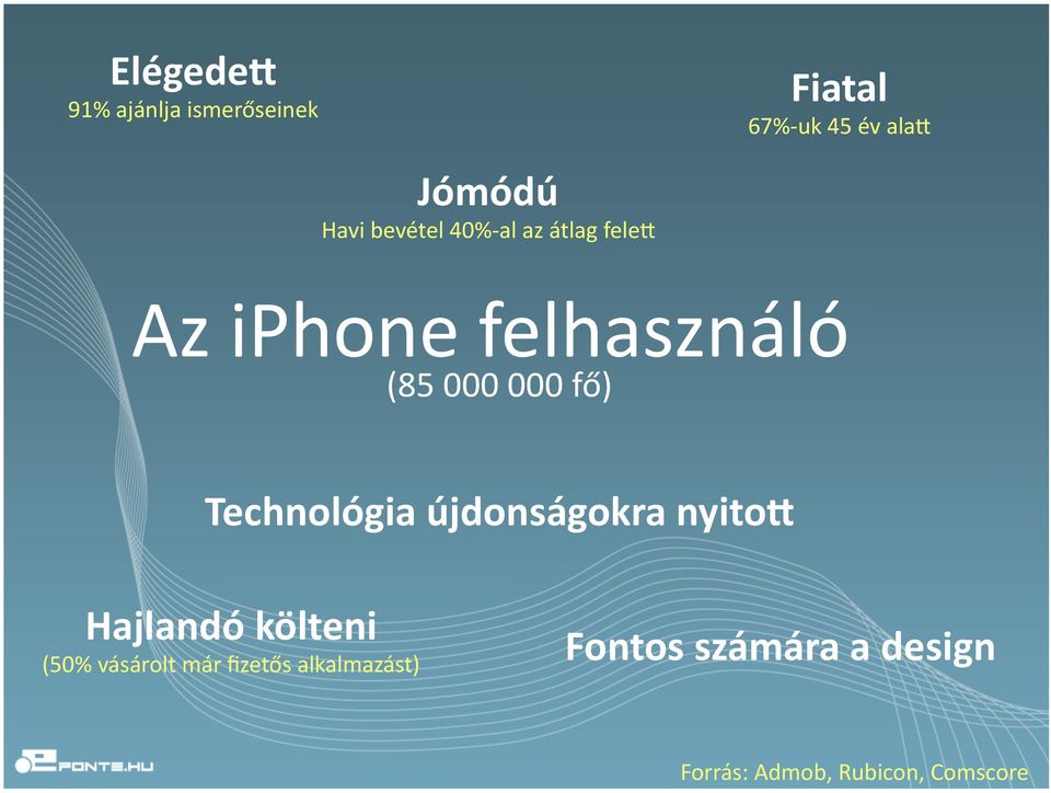 Technológia újdonságokra nyito' Hajlandó költeni (50% vásárolt már