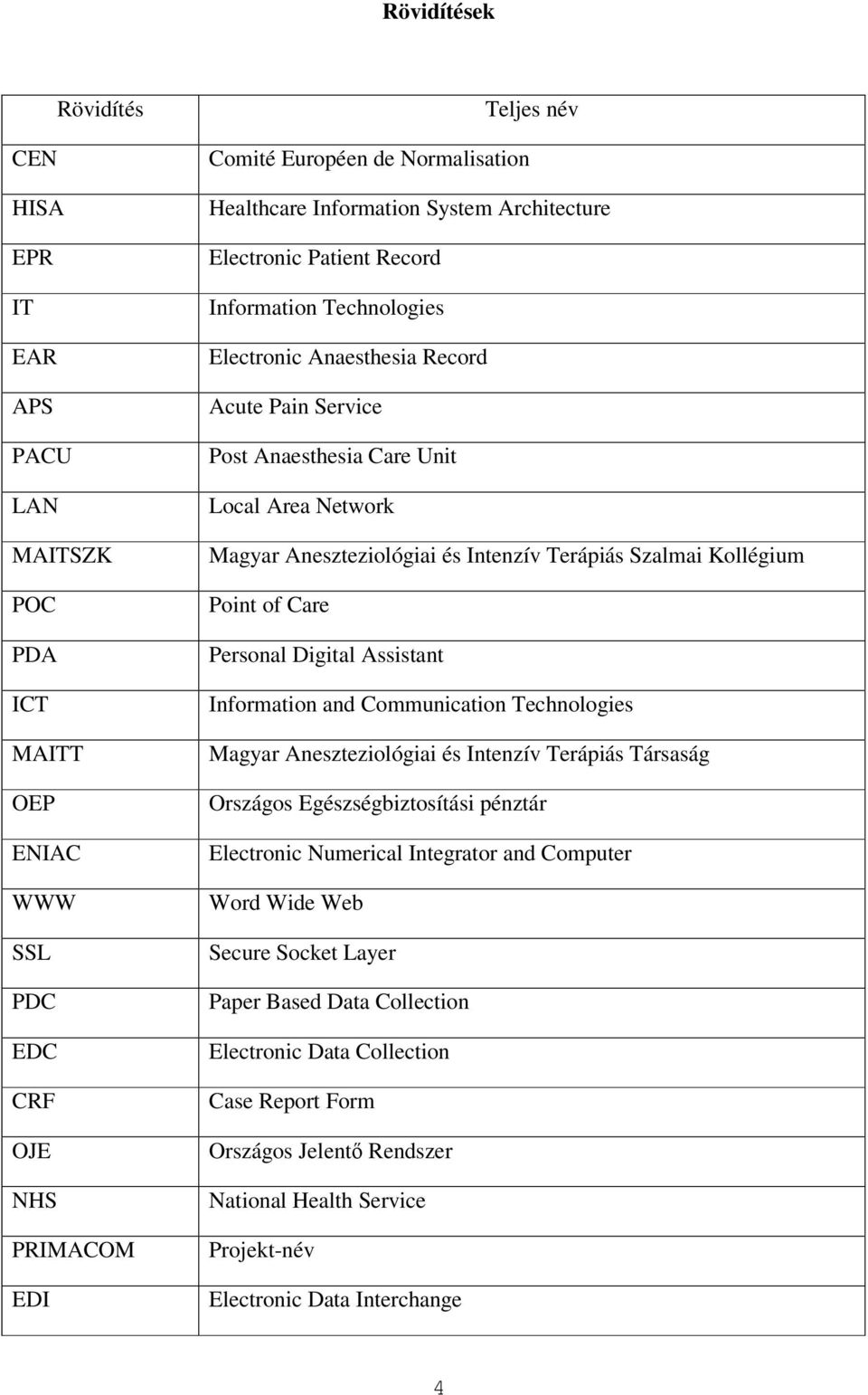 Intenzív Terápiás Szalmai Kollégium Point of Care Personal Digital Assistant Information and Communication Technologies Magyar Aneszteziológiai és Intenzív Terápiás Társaság Országos