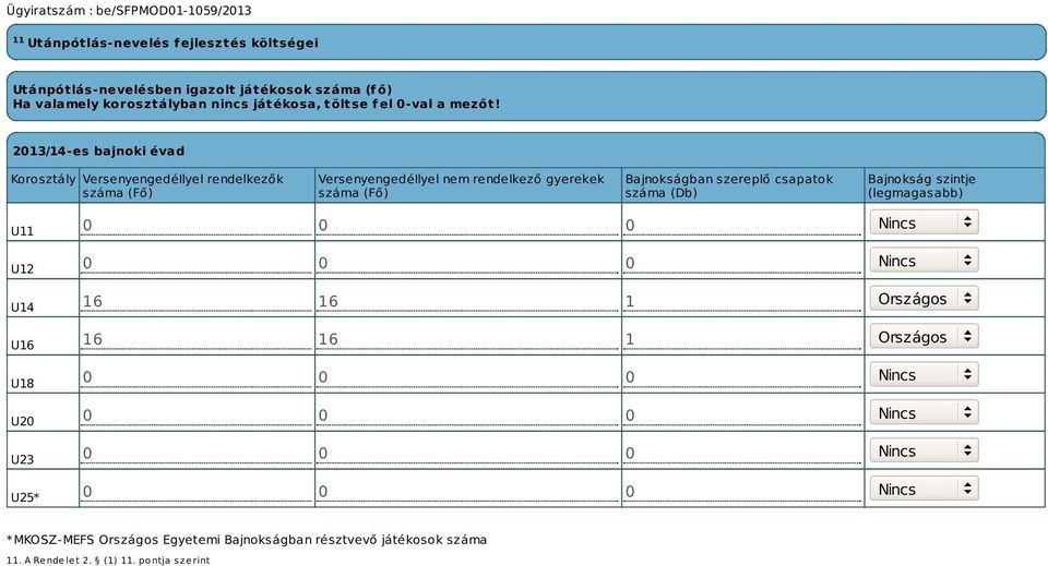 2013/14-es bajnoki évad Korosztály Versenyengedéllyel rendelkezők száma (Fő) Versenyengedéllyel nem rendelkező gyerekek száma (Fő) Bajnokságban szereplő