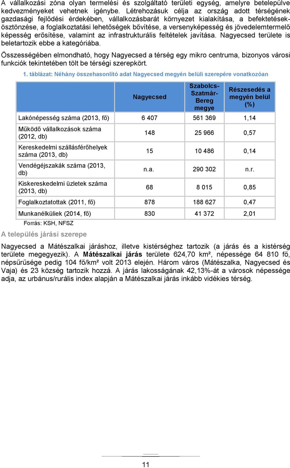 versenyképesség és jövedelemtermelő képesség erősítése, valamint az infrastrukturális feltételek javítása. Nagyecsed területe is beletartozik ebbe a kategóriába.