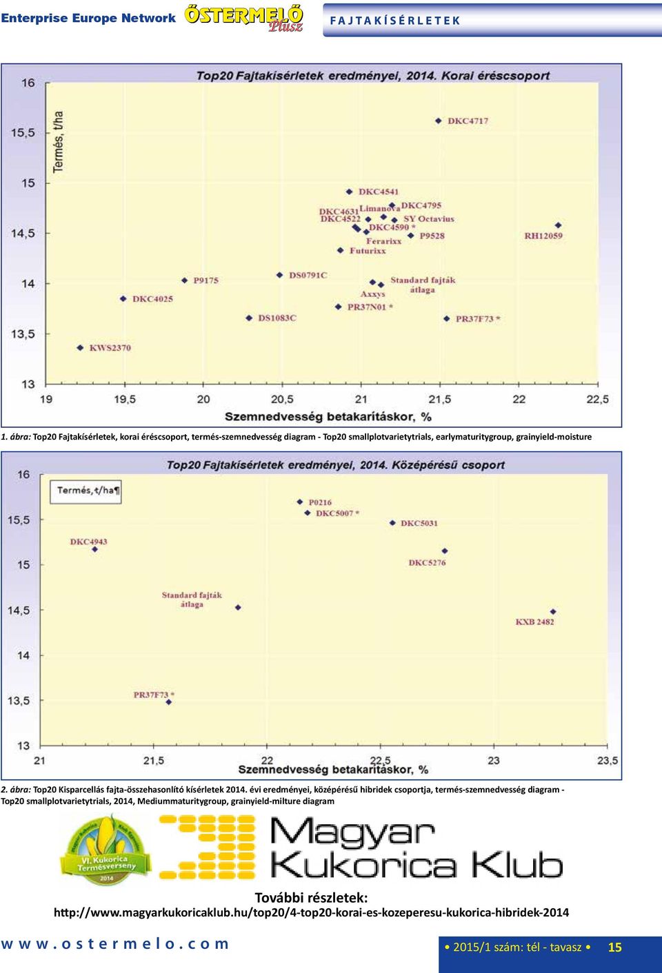 earlymaturitygroup, grainyield-moisture 2. ábra: Top20 Kisparcellás fajta-összehasonlító kísérletek 2014.