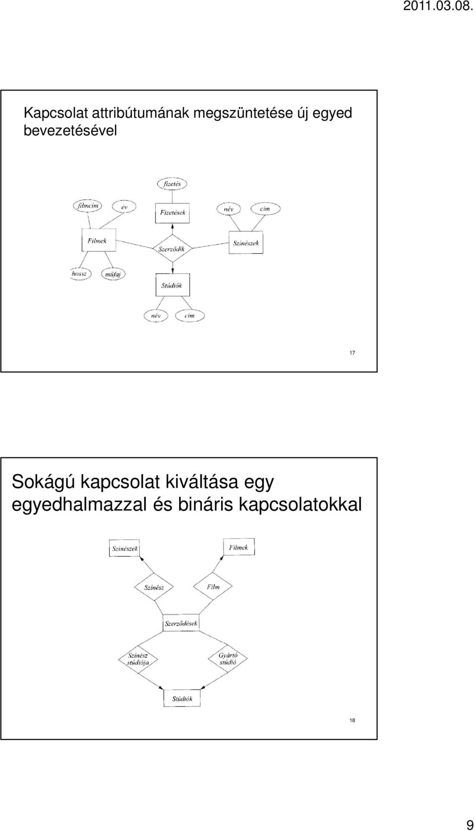 bevezetésével 17 Sokágú kapcsolat