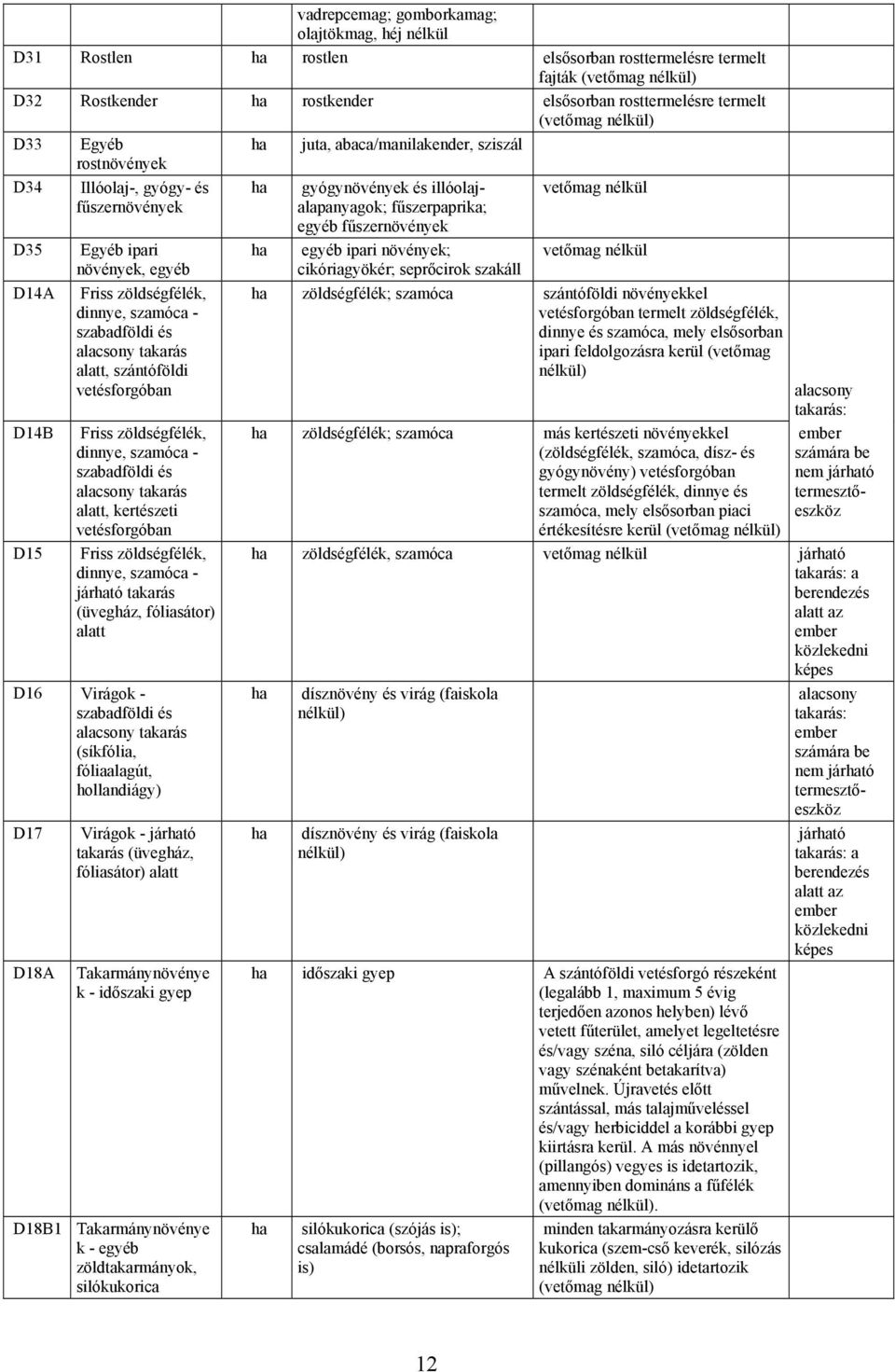 szabadföldi és alacsony takarás alatt, szántóföldi vetésforgóban Friss zöldségfélék, dinnye, szamóca - szabadföldi és alacsony takarás alatt, kertészeti vetésforgóban Friss zöldségfélék, dinnye,