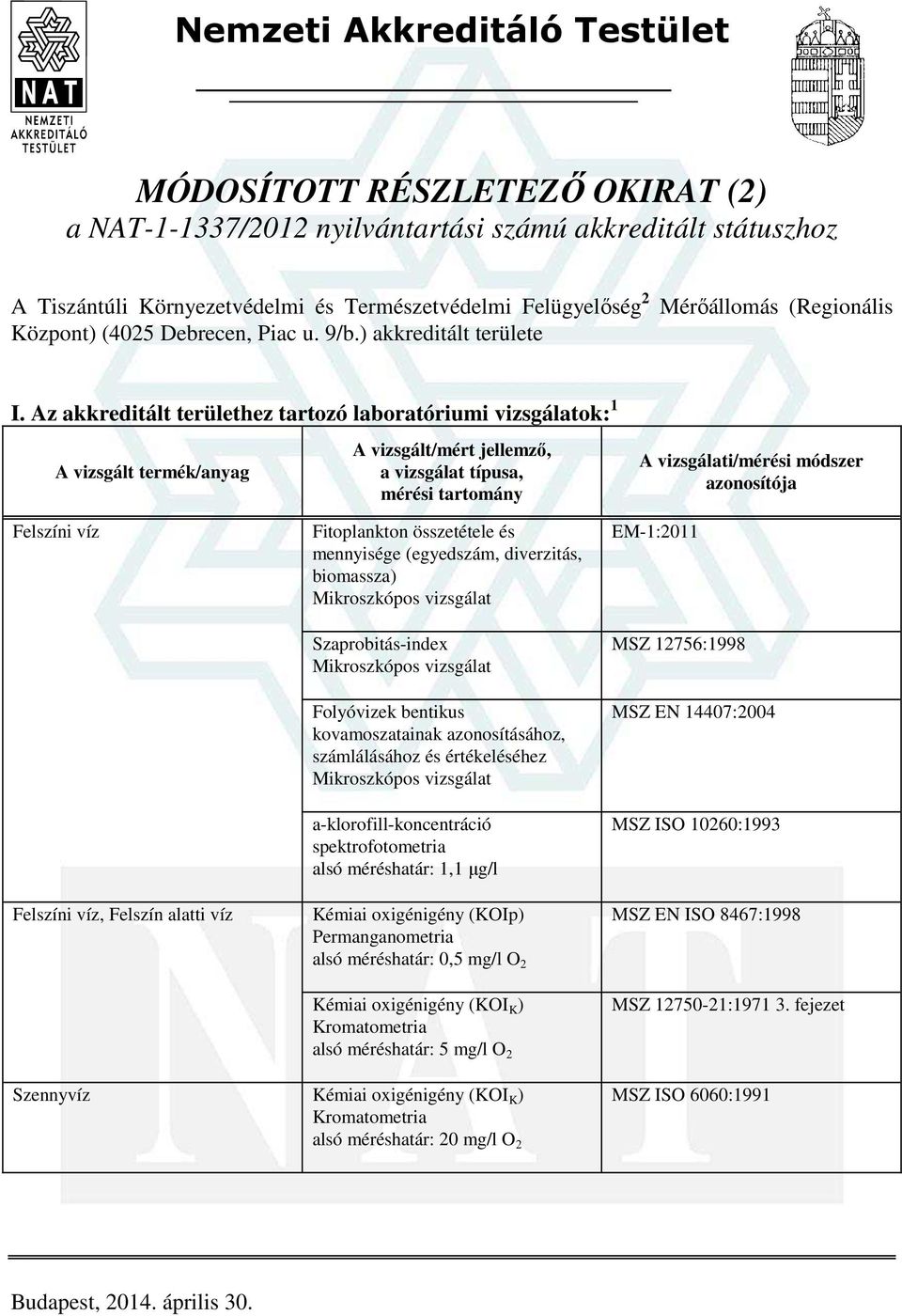 Az akkreditált területhez tartozó laboratóriumi vizsgálatok: 1 Felszíni víz Felszíni víz, Felszín alatti víz Fitoplankton összetétele és mennyisége (egyedszám, diverzitás, biomassza) Mikroszkópos