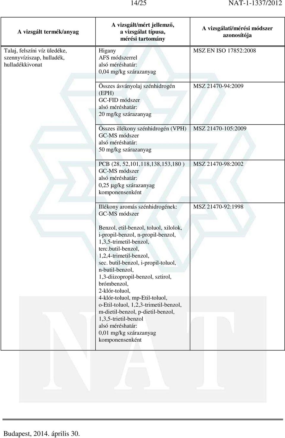 n-propil-benzol, 1,3,5-trimetil-benzol, terc.butil-benzol, 1,2,4-trimetil-benzol, sec.